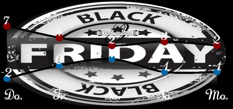 Wetterkurve Black Friday 