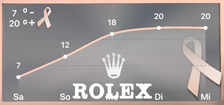 Wetterkurve  Rolex Brustkrebs 