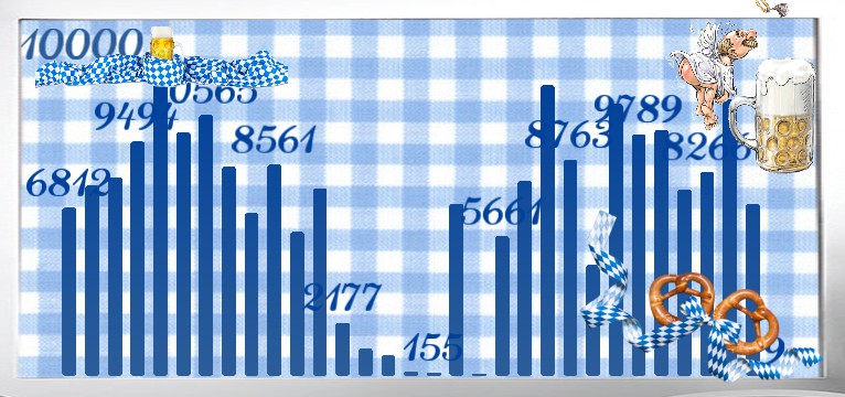 Schritte Oktoberfest  