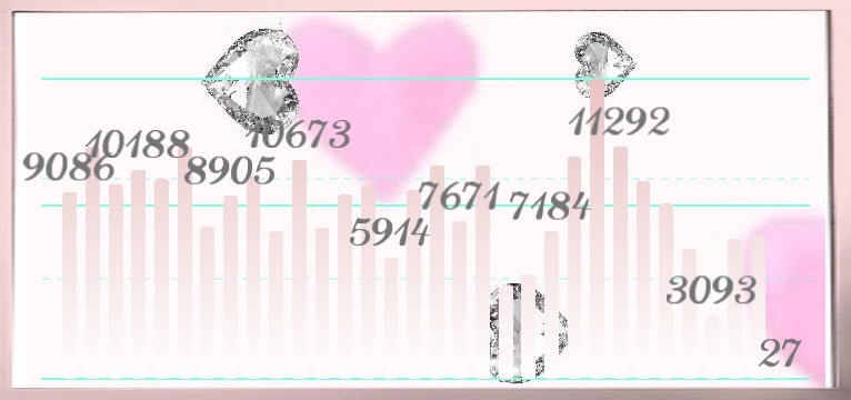 Schritte Pink Heart 