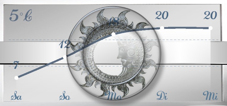 Wetterkurve Design 1465