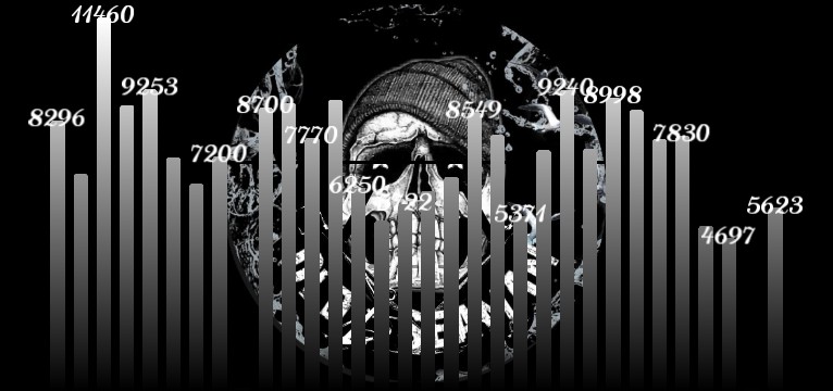Schritte Old Seaman Skull  