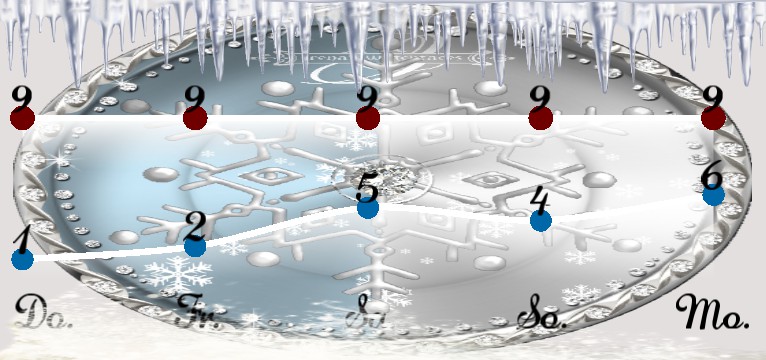 Wetterkurve Winter Slider 