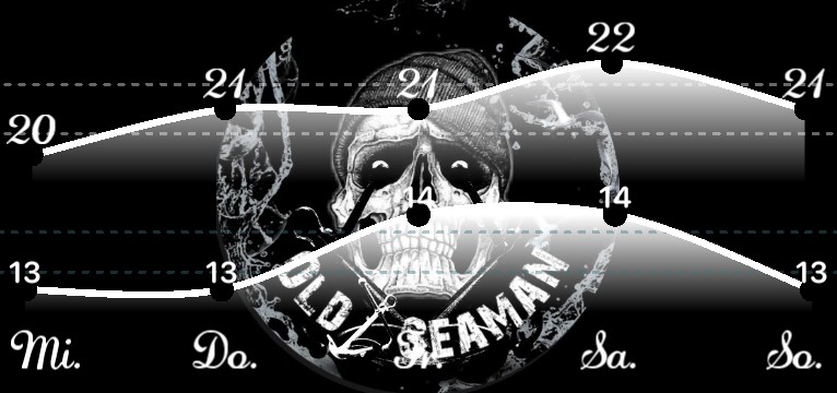 Wetterkurve Old Seaman Skull 