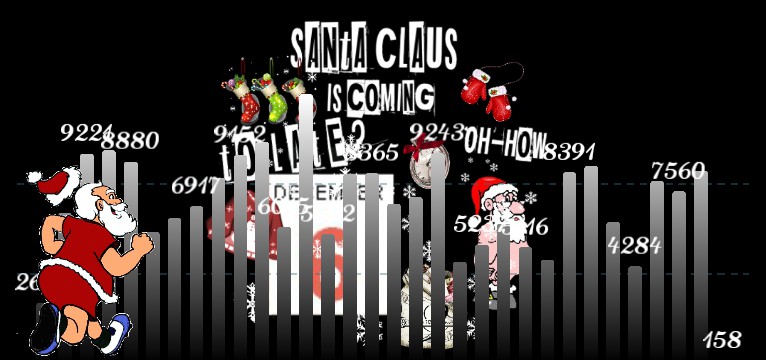 Schritte Santa Claus is to late