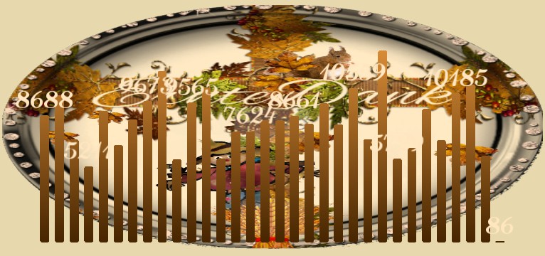 Schritte Herbst ErnteDank 