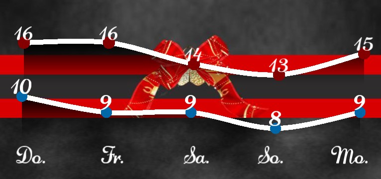 Wetterkurve Laufband Christmas 