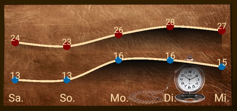 Wetterkurve Leder