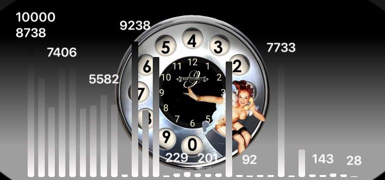 Schritte Old Phone Pin Up 