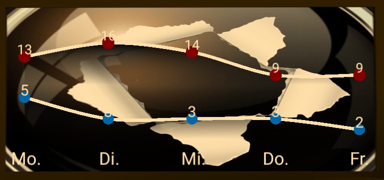 Wetterkurve Design 1469