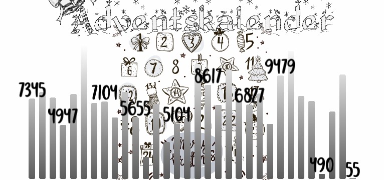 Schritte Adventskalender 