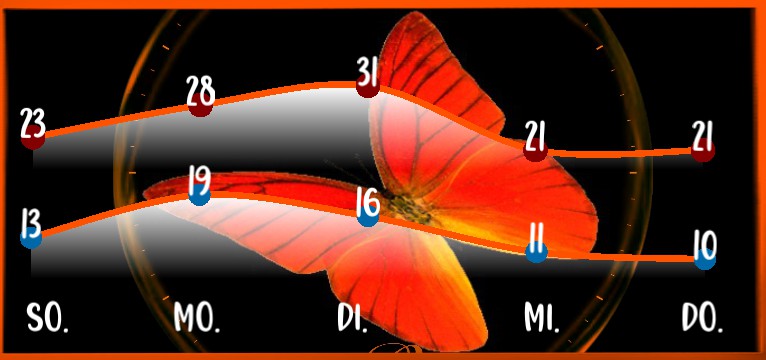 Wetterkurve Butterfly Orange 