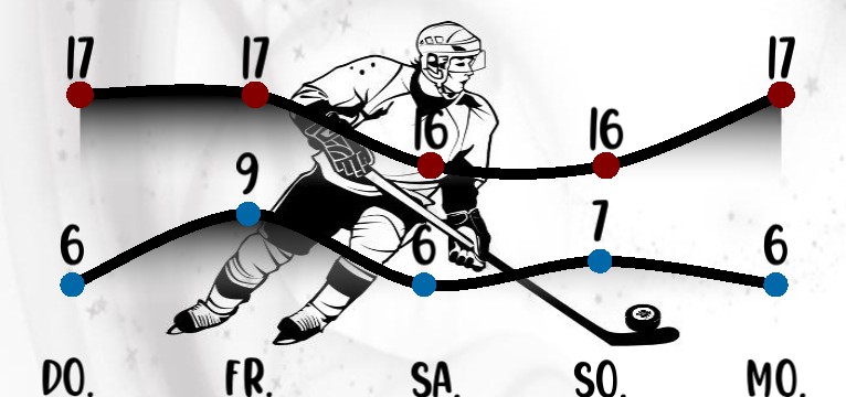 Wetterkurve Eishockey BlackWhite 