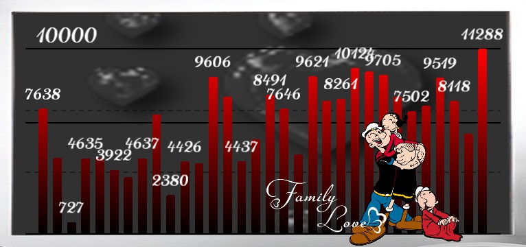 Schritte Popeye Familie