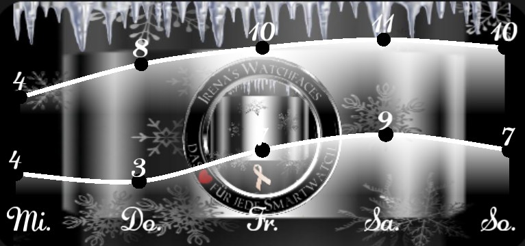 Wetterkurve Brustkrebs Winter 