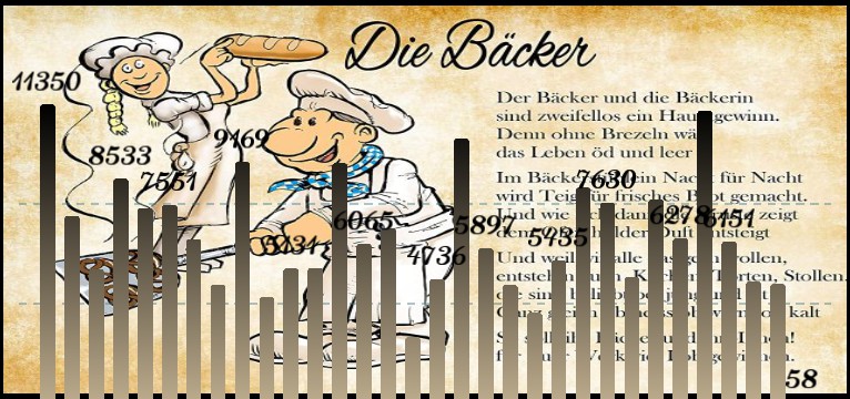 Schritte Baecker Voll 