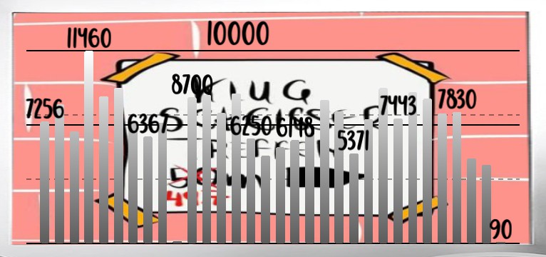 Schritte Comic Tag 