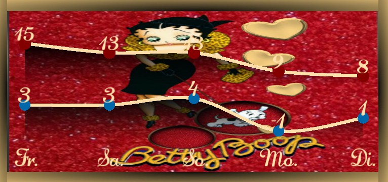 Wetterkurve Betty boop 1