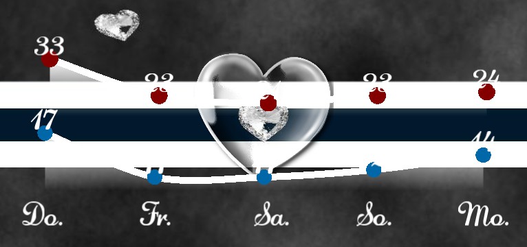 Wetterkurve Laufband Neu 