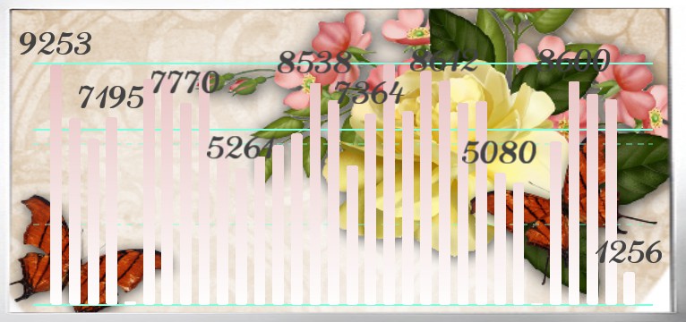 Schritte Lady Flower 