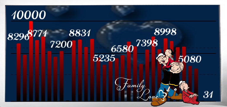 Schritte Popeye Familie 