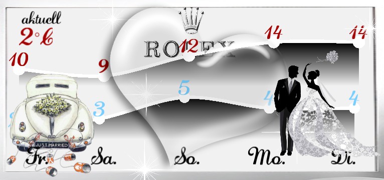 Wetterkurve R.... Hochzeitstag 