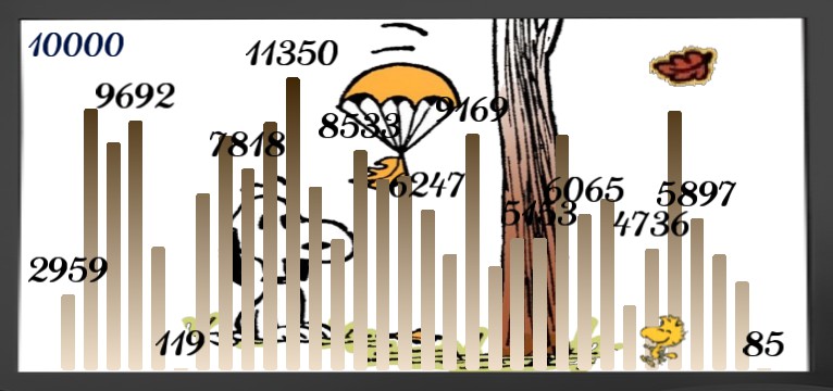 Schritte Snoopy Autumn 
