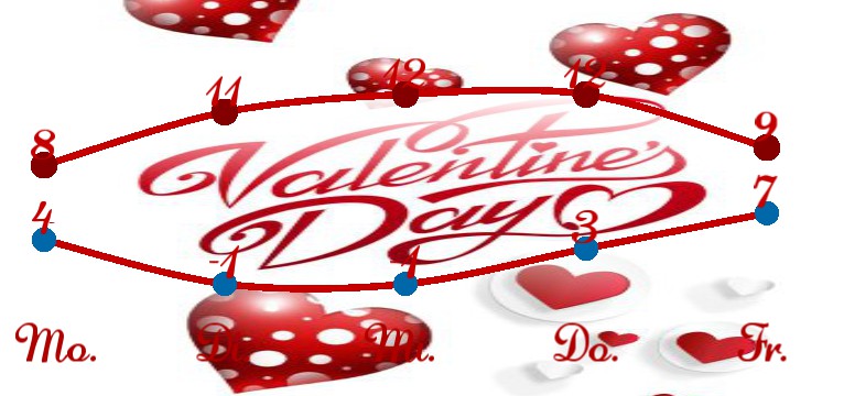 Wetterkurve  Valentines Day 