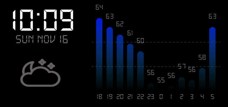 Time and date