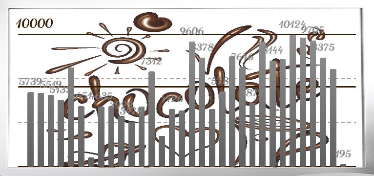 Schritte Chocolate 