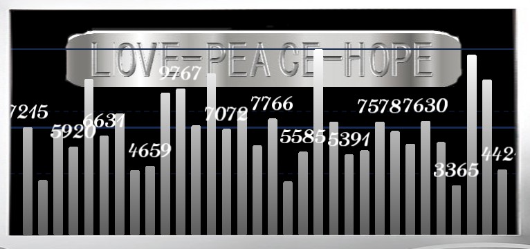 Schritte Love Peace Hope U