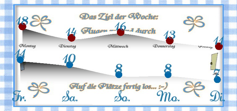 Wetterkurve Woche