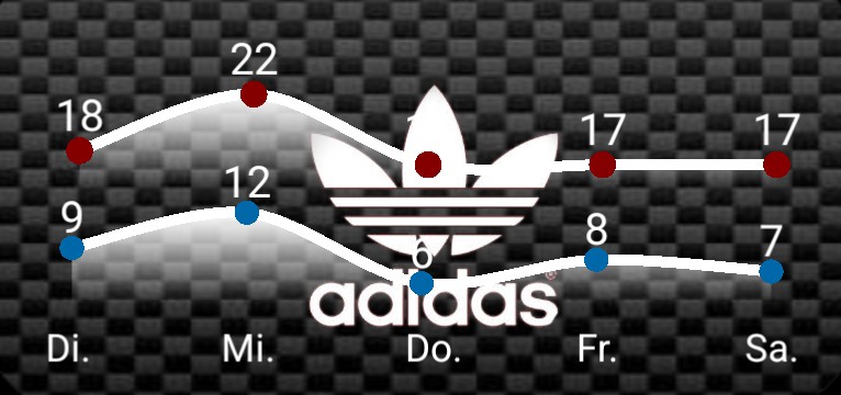 Wetterkurve Adidas BlackWhite 