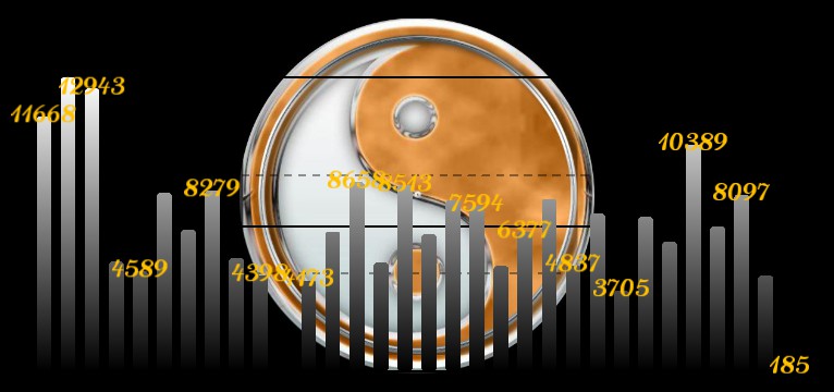 Schritte Ying Yang 