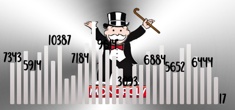 Schritte Monopoly 2