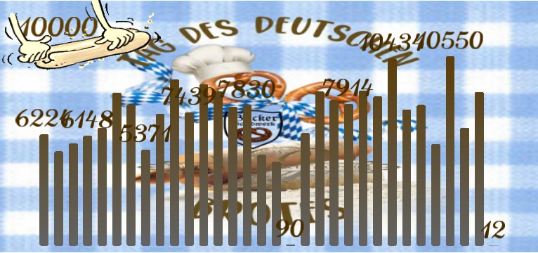Schritte Tag des deutschen Brotes 