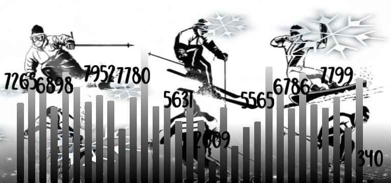 Schritte Ski Snowboard 