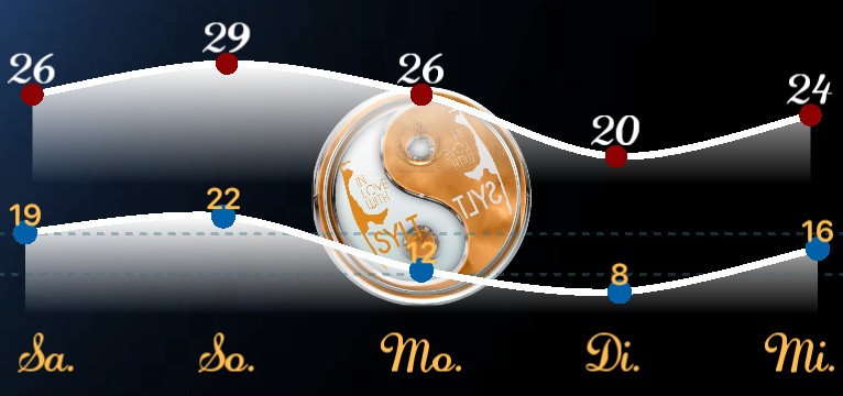 Wetterkurve Sylter Yin Yang  