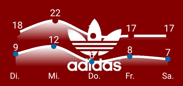 Wetterkurve Adidas RedWhite 