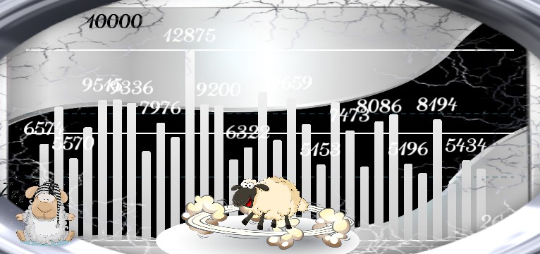 Schritte Sleep Sheep 