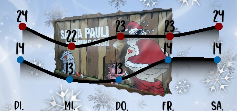 Wetterkurve SantaPauli Tag 