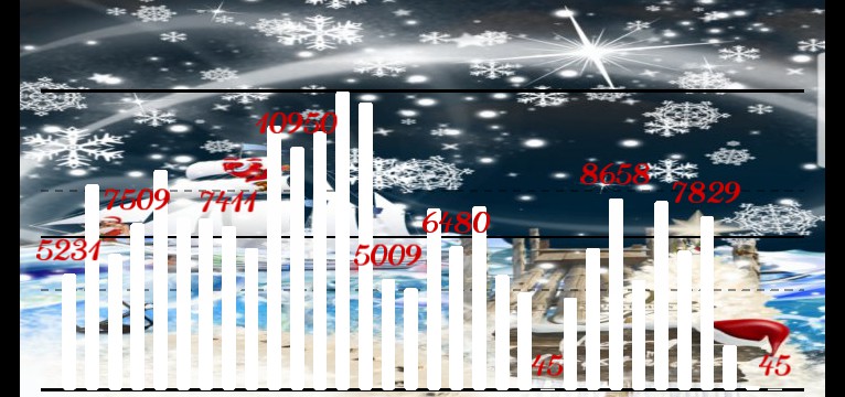 Schritte Kuestenkind 20 Weihnachten Nacht
