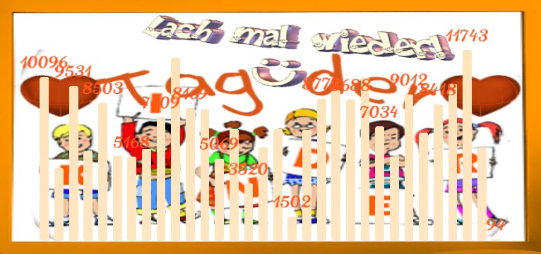 Schritte Kindertag 