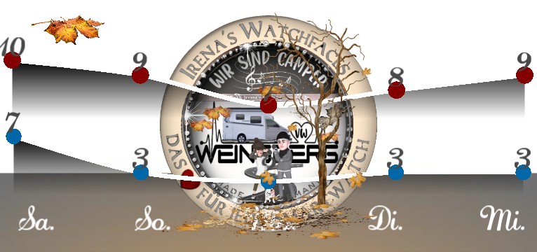 Wetterkurve Signo Camper Herbst 