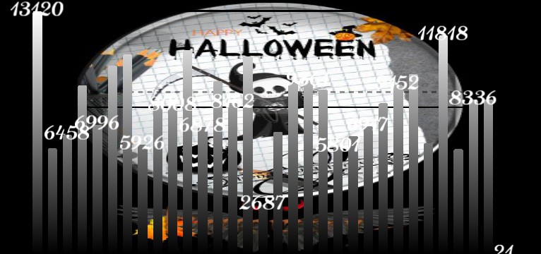 Schritte Halloween Notizen