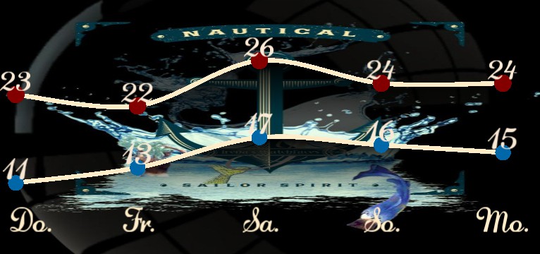 Wetterkurve Sailor Spirits SIE