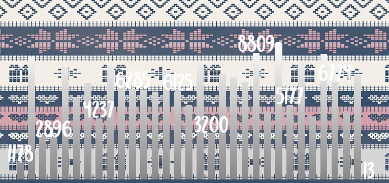 Schritte North Pattern 