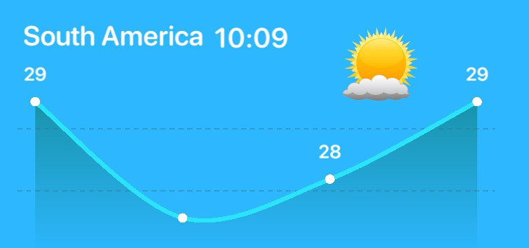 climate