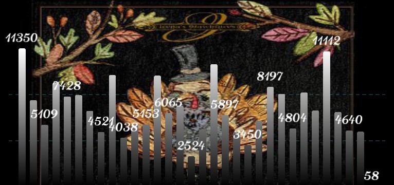 Schritte Thanksgiving 1