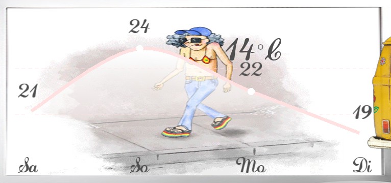 Wetterkurve Hippie Step 